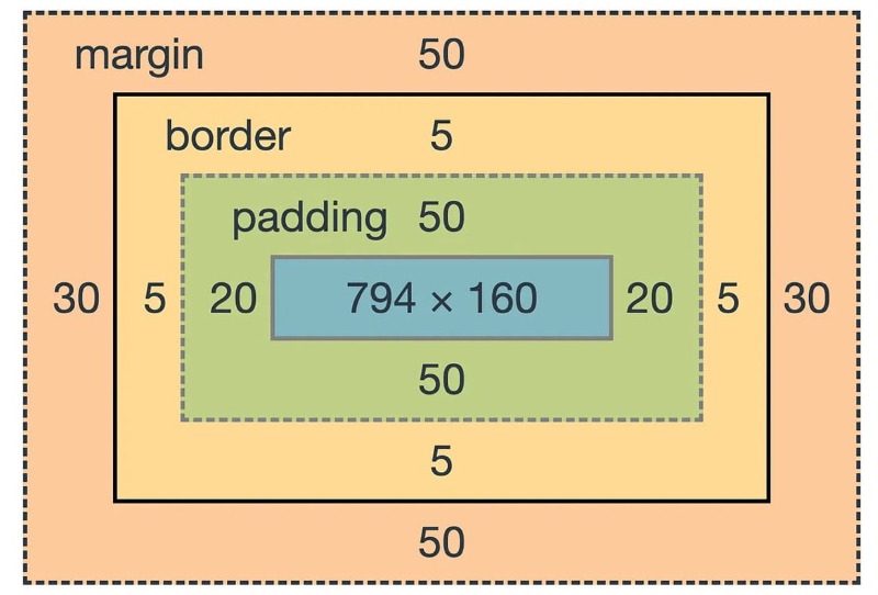 Padding CSS