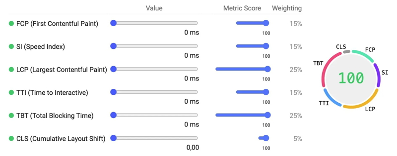 Pagespeed Google