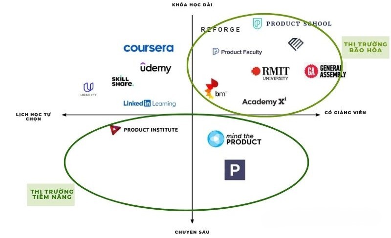 Perceptual map là gì? Perceptual map là gì?