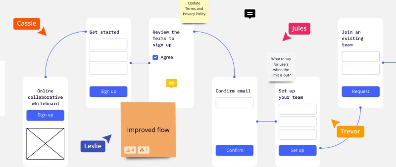 Phác thảo trang web Phác thảo trang web