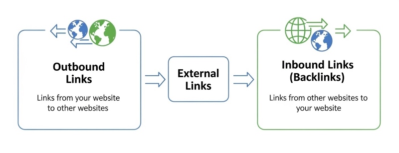 Phân loại hyperlink Phân loại hyperlink