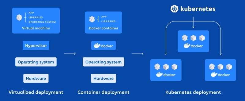 Phần mềm virtualization