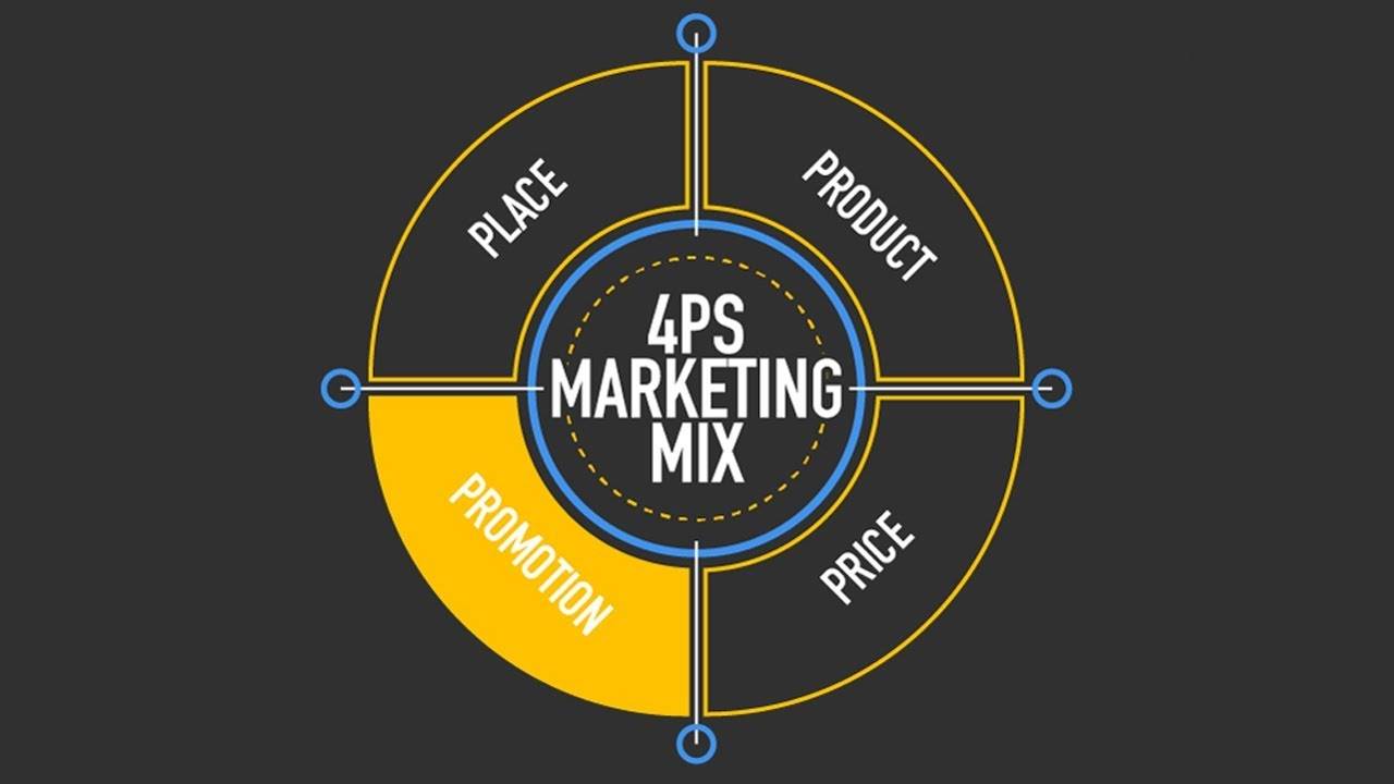 Phân tích 4P trong marketing