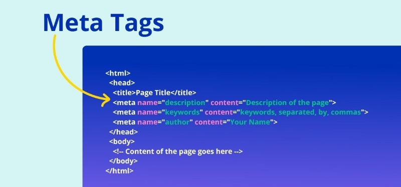Phần tử head trong HTML