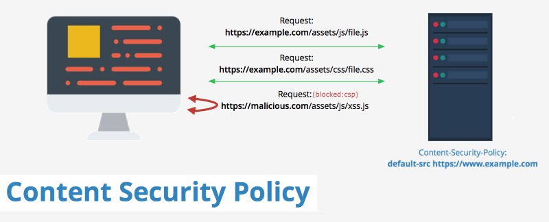 Phòng tấn công XSS
