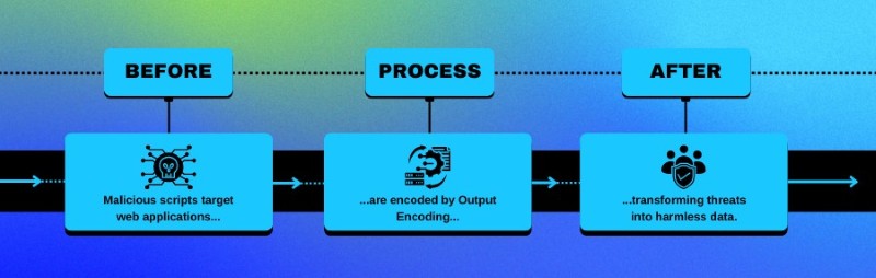 Phòng tránh tấn công XSS