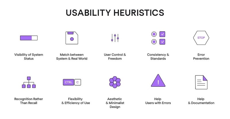 Phương pháp đo lường usability