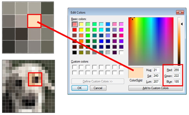 Pixel là gì?