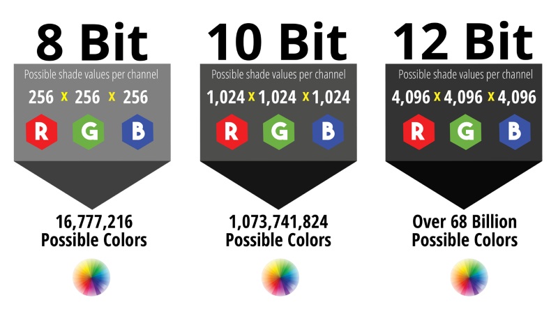 Pixel