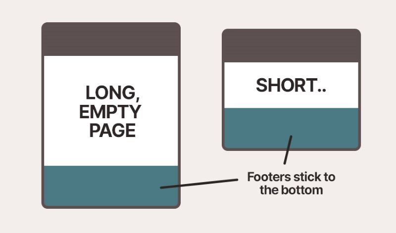 Position sticky CSS Position sticky CSS