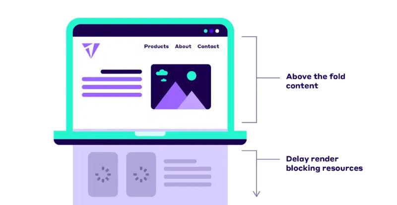 Preload vs lazy load