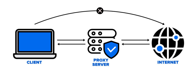 Proxy Server