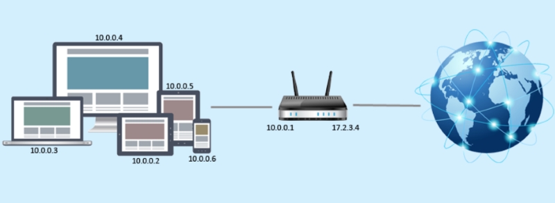 Public IP address
