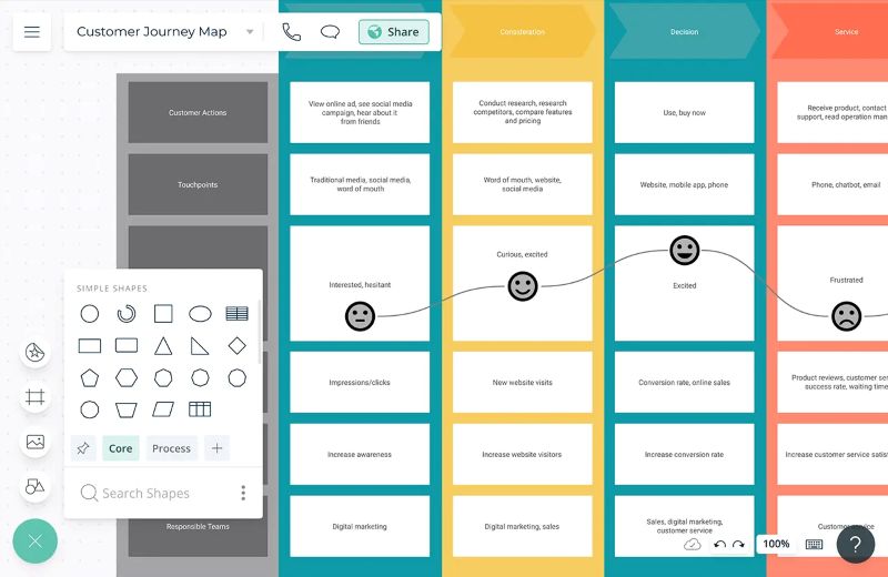 Quá trình nghiên cứu UX Quá trình nghiên cứu UX
