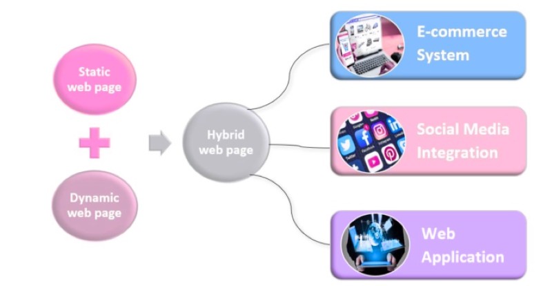 Quản trị static content Quản trị static content