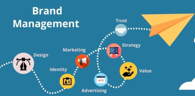 Quản trị thương hiệu là gì?
