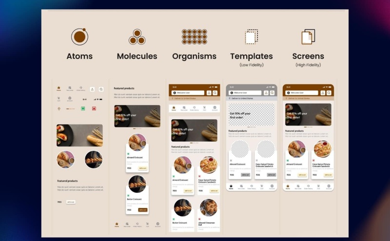 Quy trình ứng dụng atomic design Quy trình ứng dụng atomic design
