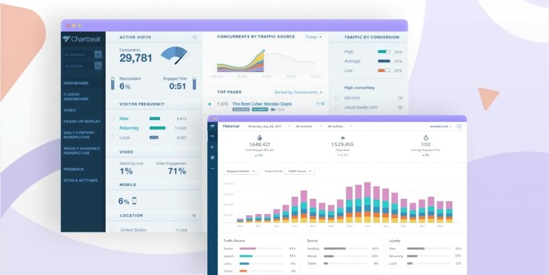 Quy trình website audit UX