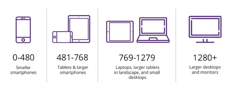 Responsive breakpoint