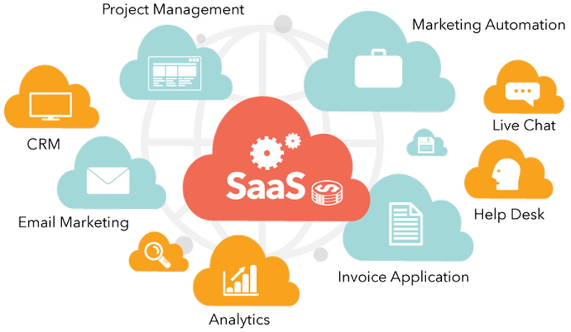 SaaS software