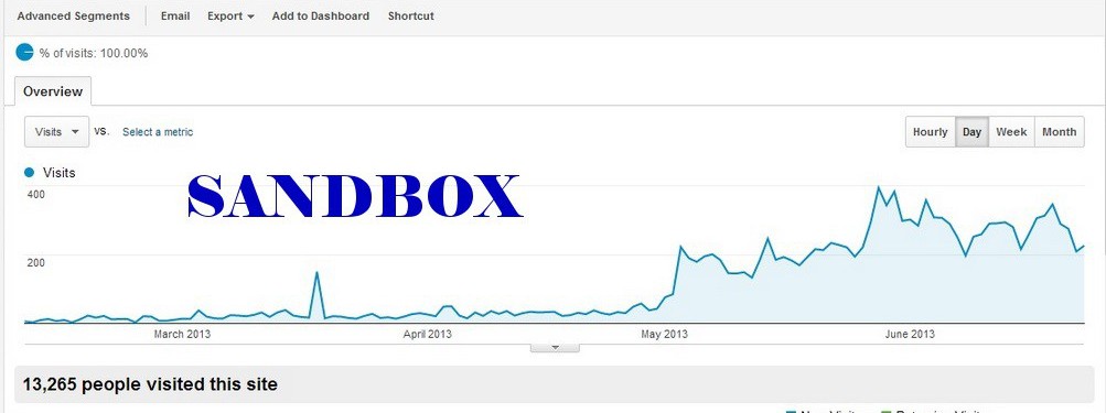 Sandbox Google