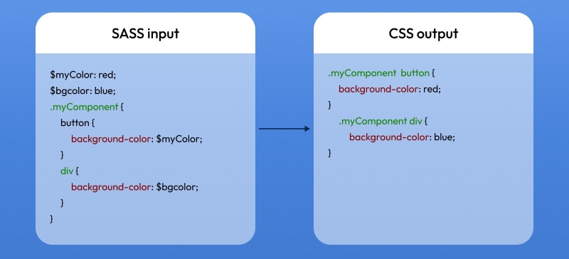 SASS CSS