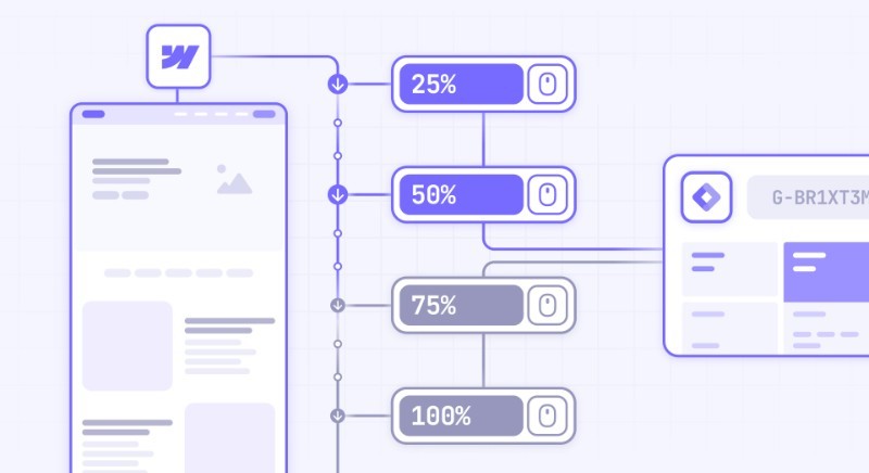 Scroll depth là gì? 