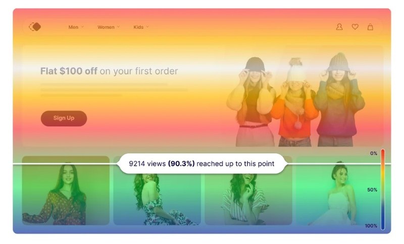 Scroll depth theo section