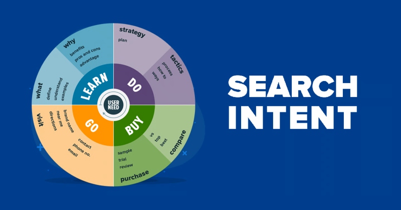Search intent là gì? Các loại intent trong SEO và cách áp dụng