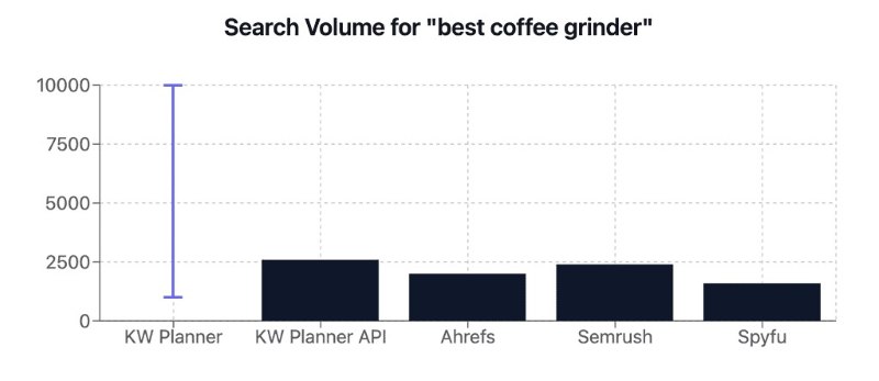 Search volume keyword