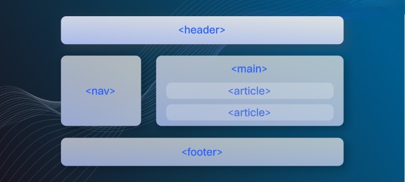 Semantic HTML Semantic HTML