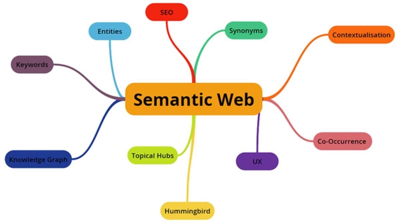 Semantic web là gì?