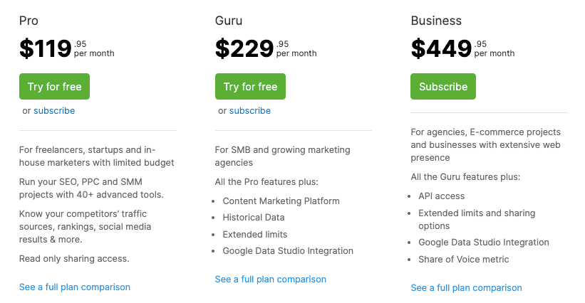 Semrush SEO tool
