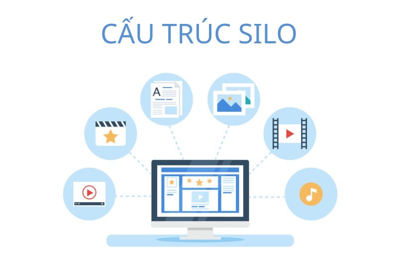 Cấu trúc silo là gì​? Cách tạo cấu trúc Silo cho website