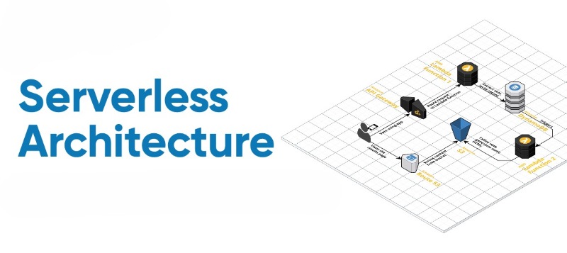 Serverless là gì? Tìm hiểu mô hình điện toán không máy chủ