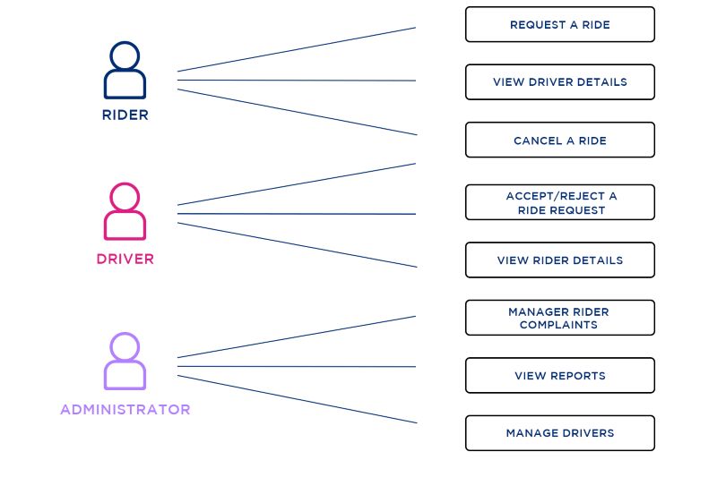 Sơ đồ use case Sơ đồ use case