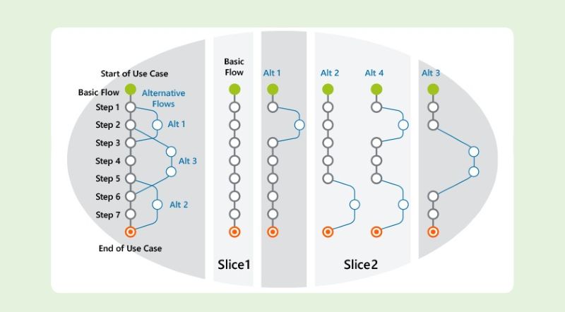 Sơ đồ use cases Sơ đồ use cases