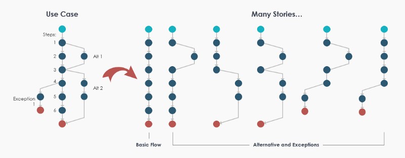 Sơ đồ website use case Sơ đồ website use case