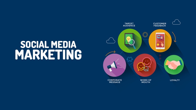 Social media marketing là gì? 7 bước chinh phục social marketing