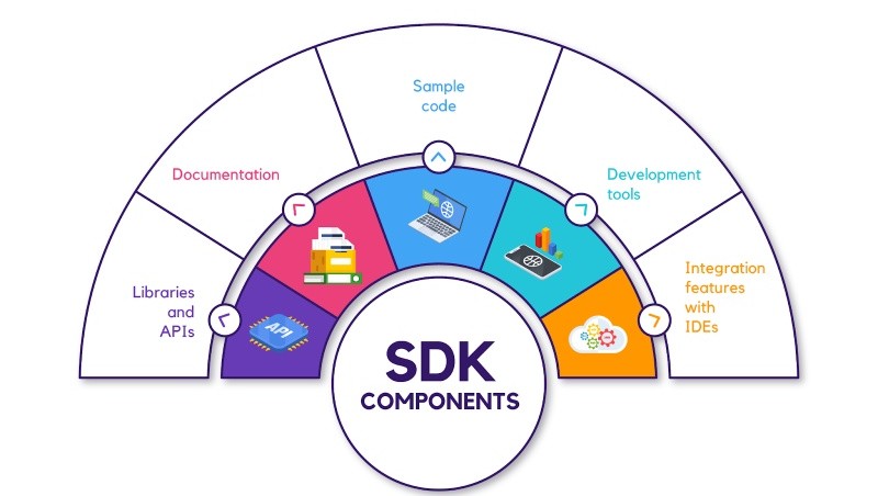 Software Development Kit