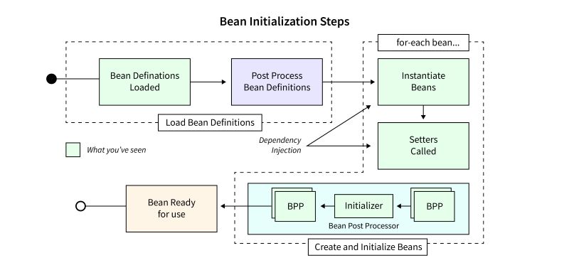 Spring Boot website Spring Boot website