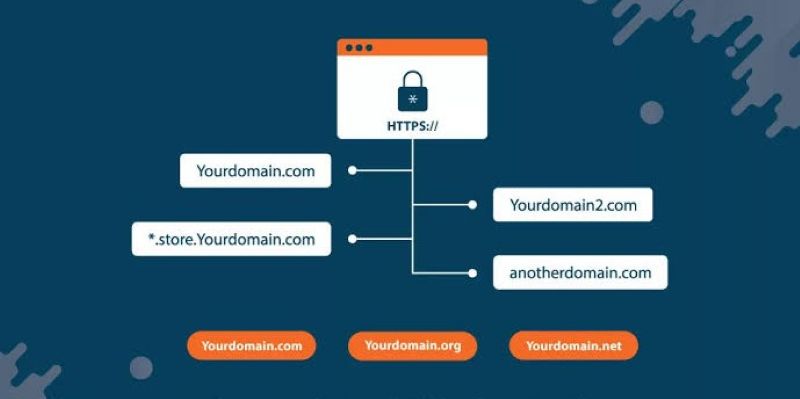 SSL Wildcard certificate SSL Wildcard certificate