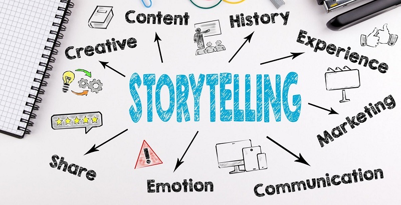 Storytelling là gì?