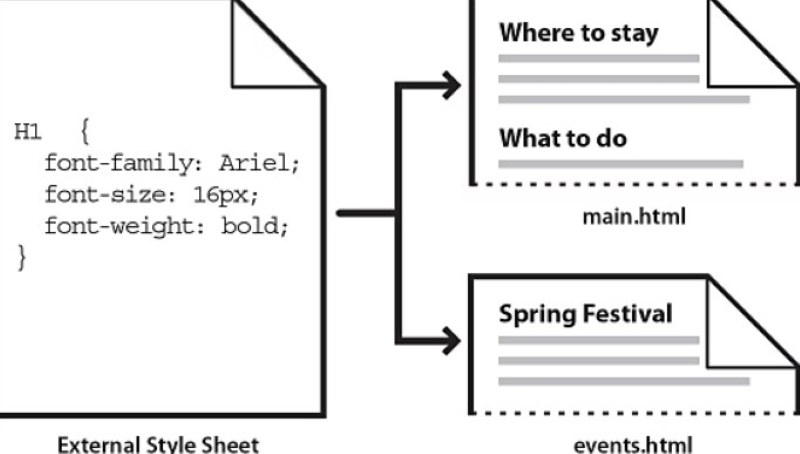 Style External CSS Style External CSS