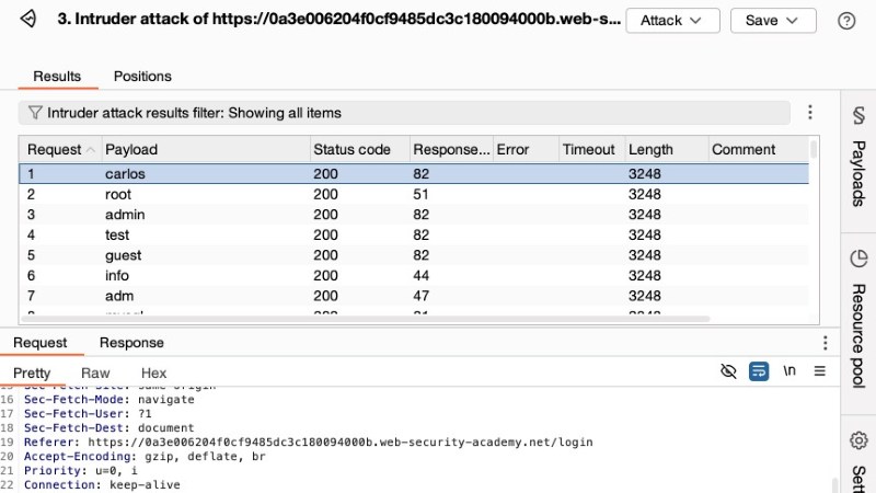Sử dụng Burp Intruder Sử dụng Burp Intruder