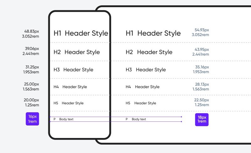 Sử dụng các font chữ HTML cho website