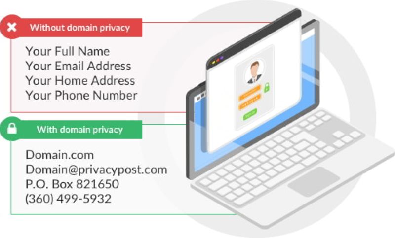 Sử dụng công cụ Whois