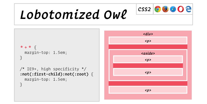Sử dụng CSS child selector