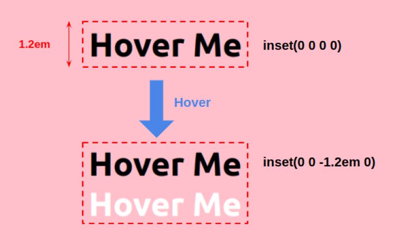 Sử dụng CSS hover Sử dụng CSS hover