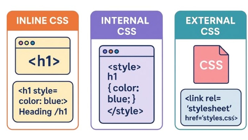 Sử dụng CSS Internal